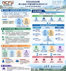 數學×統計雙引擎!嘉大應數系4大方向接軌AI 培育數理跨域T型人才 3 嘉義大學應用數學系主任潘宏裕將治系理念歸納為:「深耕數理根基、活用統計推論、鏈結跨域應用、培育團隊人才。」(圖/嘉大學應數系提供)