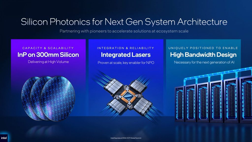 Intel Silicon Photonics scaled 1