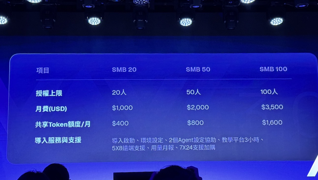 網創資訊推NAVI 3.0 平台直擊企業3大痛點 多 Agent 協作助企業 AI 落地 3 Netron網創資訊「NAVI 3.0 企業AI生產力平台」費用一覽。(圖/記者 孟圓琦攝)