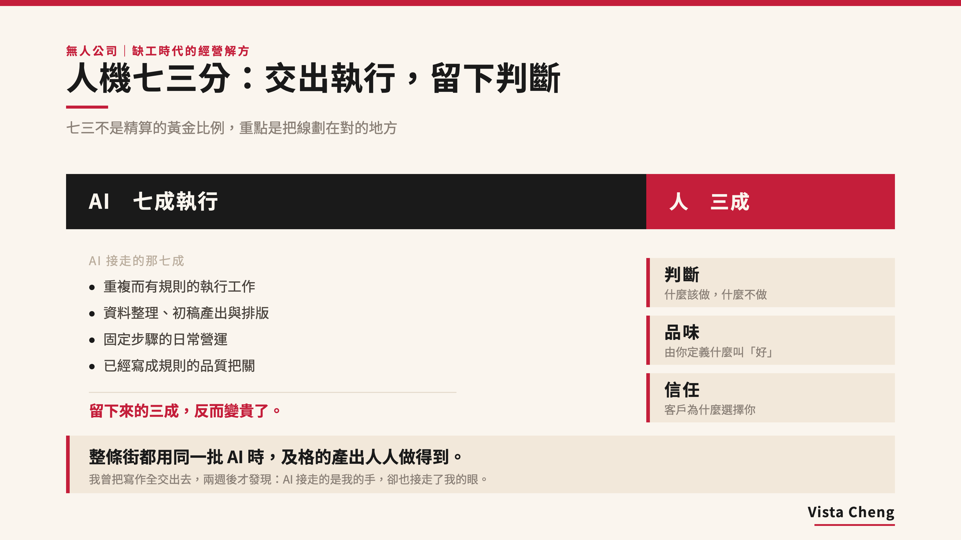 人機七三分：交出執行，留下判斷 0