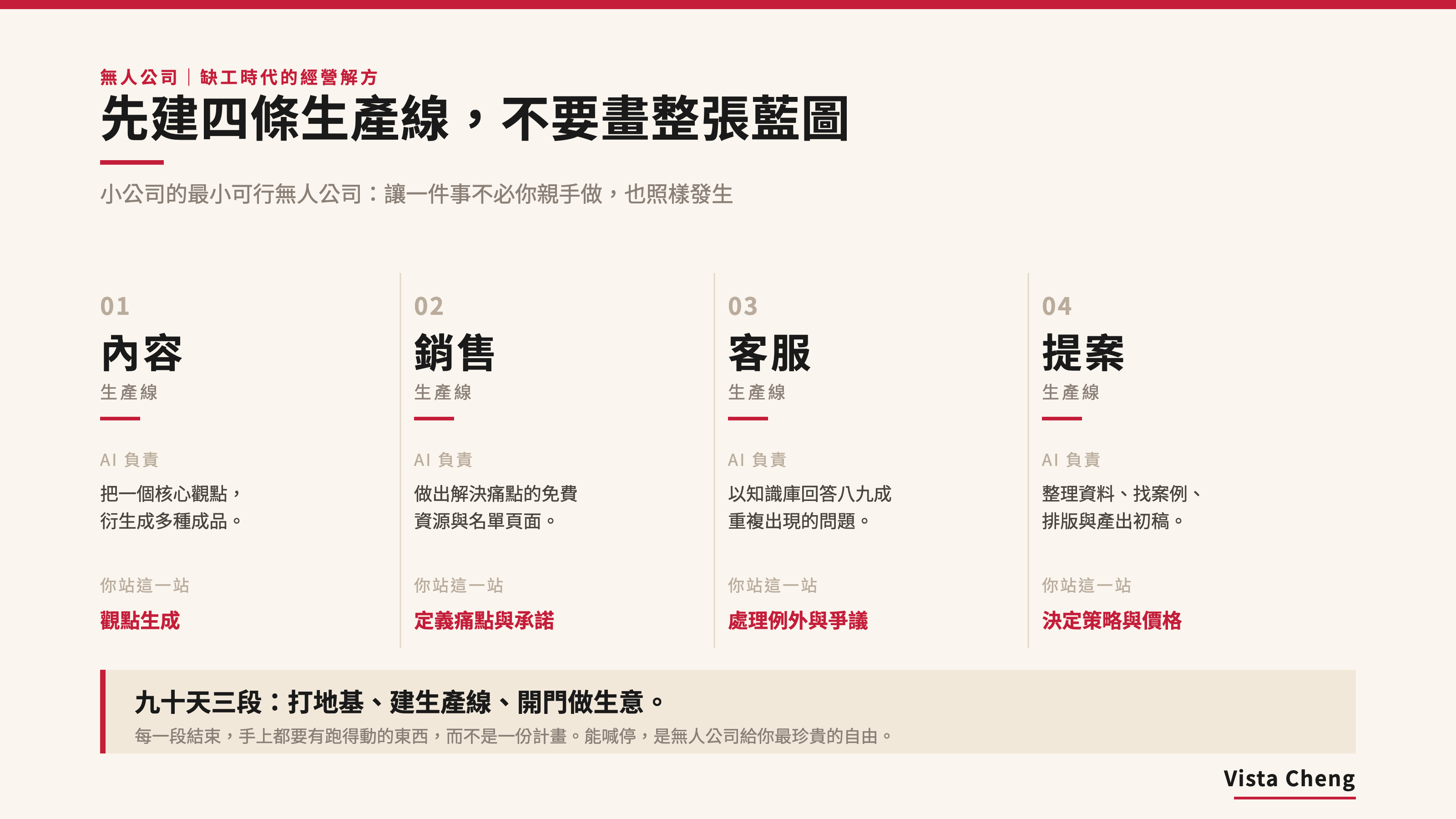 先建四條生產線，不要畫整張藍圖 0