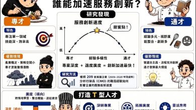 屏科大企管系打造T型人才 培養跨域整合力迎戰AI時代 2 屏東科技大學企業管理系培育整合跨領的T型人才。(圖/屏科大企管系提供)