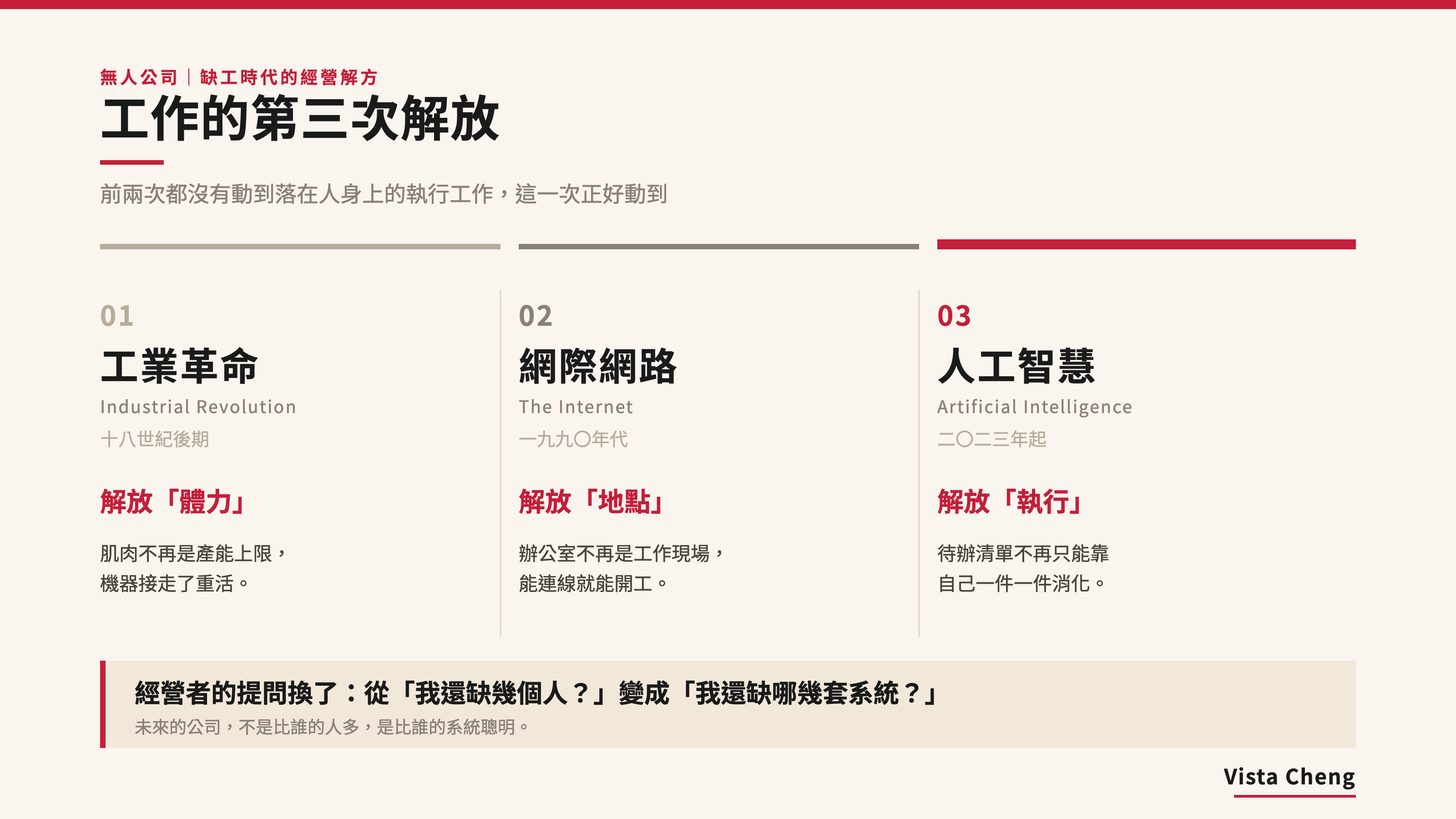 打造無人公司:缺工時代,不再靠人海戰術也能撐起一間公司|專家論點【鄭緯筌 Vista】 2 工作的第三次解放 0